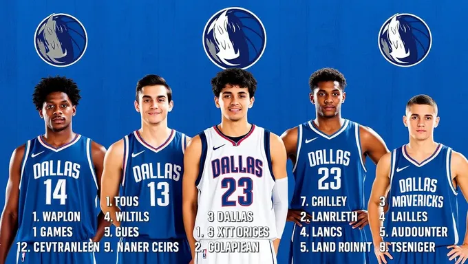 Dallas Mavericks Roster 2025: What to Expect