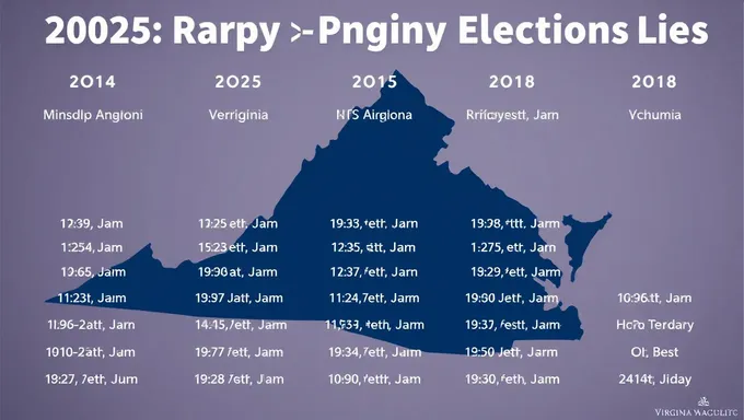 Dates Set for 2025 Virginia Primary Elections