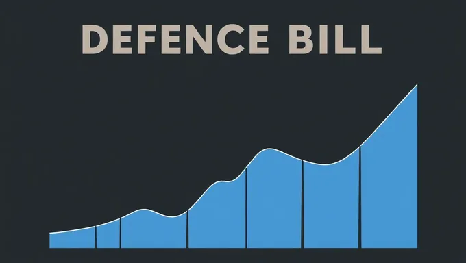 Defense Bill 2025 Draft Introduced for Congressional Review