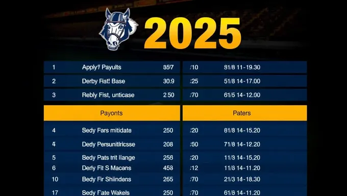 Derby Payouts 2025: No Additional Information Provided