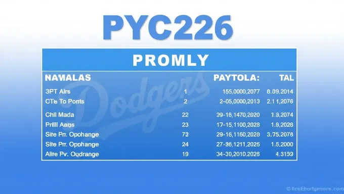 Dodgers Payroll 2025: Comparing to Other Teams