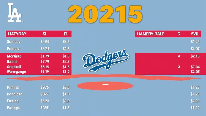 Dodgers Payroll 2025: Expectations and Predictions