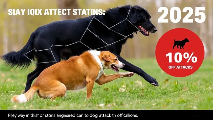 Dog Attack Statistics 2025: Human and Animal Factors