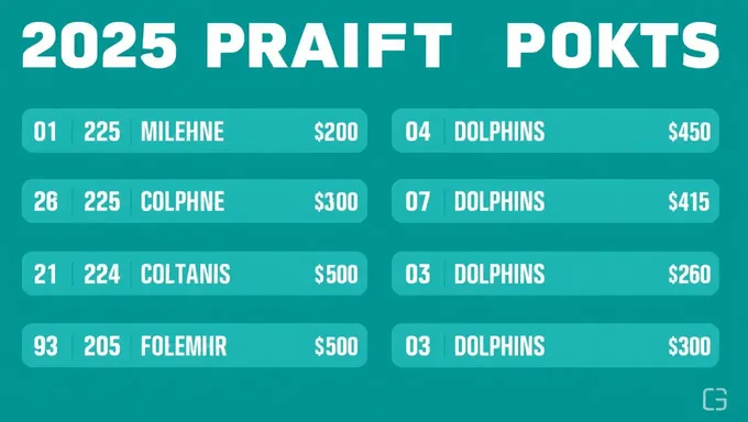 Dolphins Draft Picks 2025 Analysis