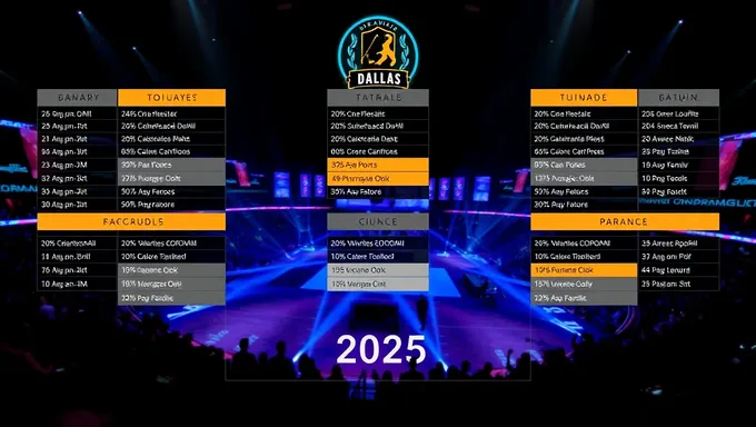 Dreamhack Dallas 2025 Schedule Officially Announced