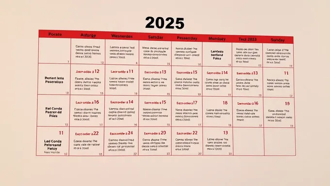 Duplicate Entry: Calendario de Pagos del Año 2025