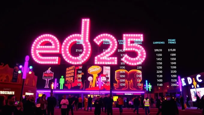 EDC 2025 Drink Prices for Food and Drinks