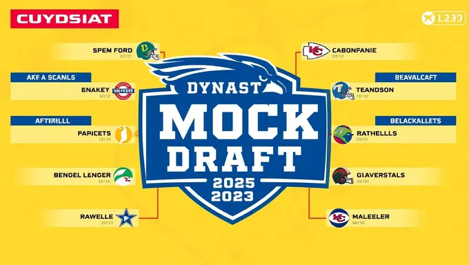 Early 2025 Dynasty Mock Draft Results and Review