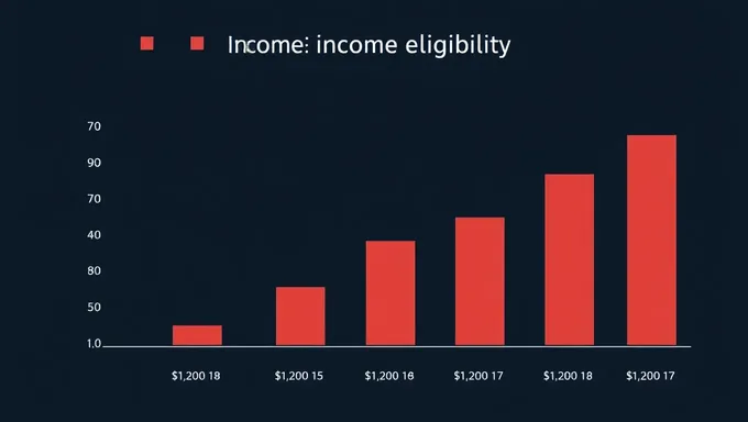 Essential Plan Income Eligibility Criteria for 2025 Published