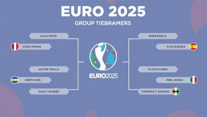 Euro 2025 Group Tiebreakers Explained