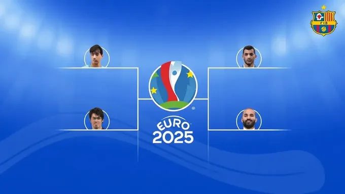 Euro 2025 Group Tiebreakers Rules