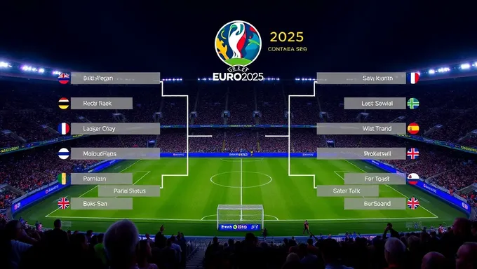 Euro 2025 Group Tiebreakers Standings