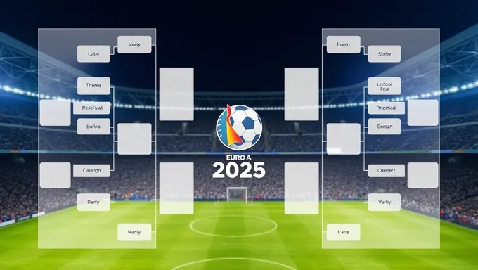 Euro 2025 Printable Bracket Preview Released