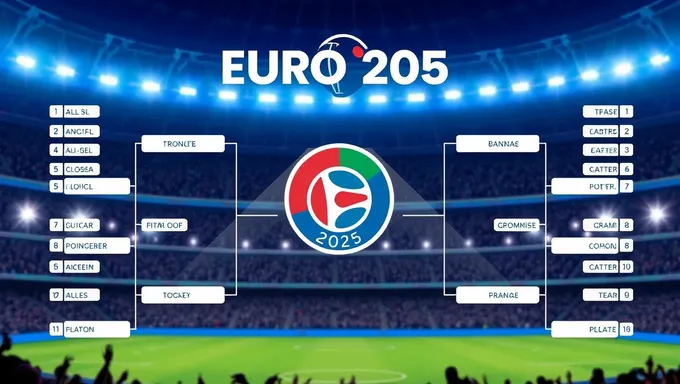 Euro 2025 Printable Bracket Schedule Released