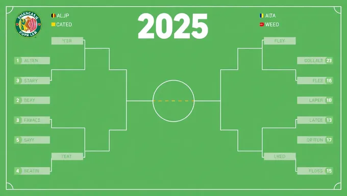 Euro 2025 Printable Bracket Template Available