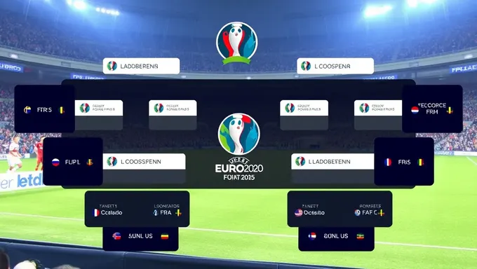 Euro 2025 Semifinal Dates and Times