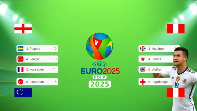 Euro 2025 Semifinal Team Standings