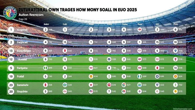 Euro 2025: Own Goals and Their Frequency