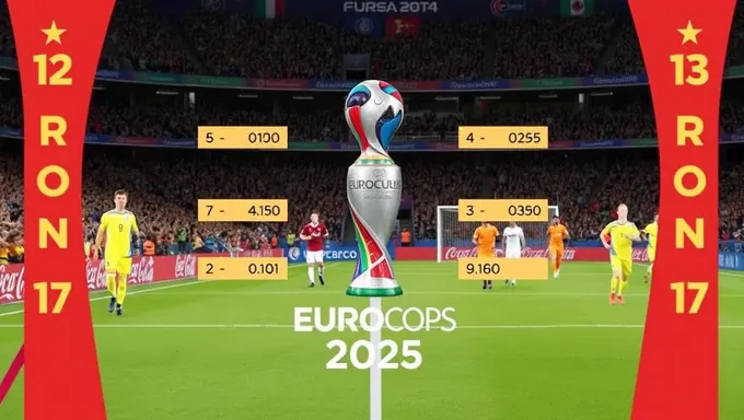 Eurocopa 2025 Final Match Schedule