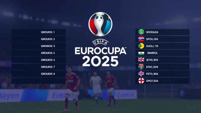 Eurocopa 2025 Groups Revealed with Top Teams Competing