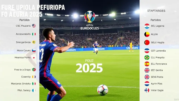 Eurocopa 2025 Tournament Bracket and Schedule