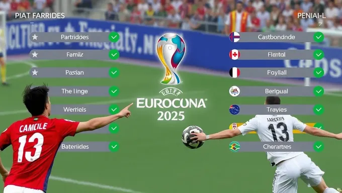 Eurocopa 2025 Tournament Dates and Times