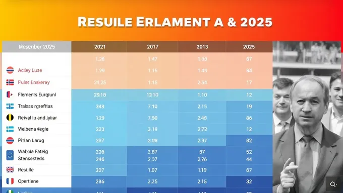 Europarlamentare 2025 Voting Patterns Revealed Now