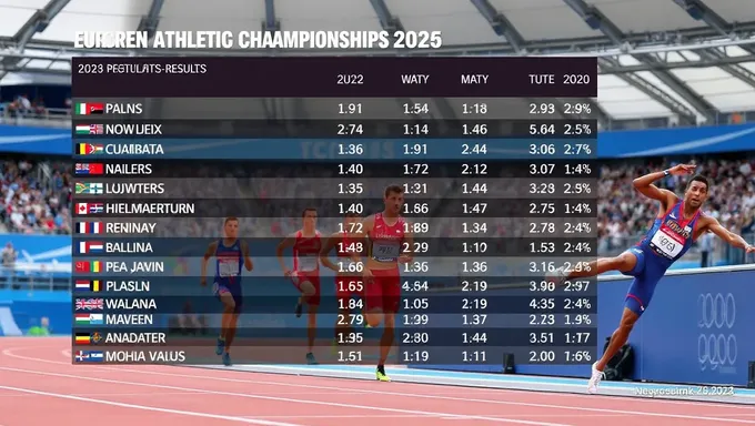 European Athletics Championships 2025 Results and Medals