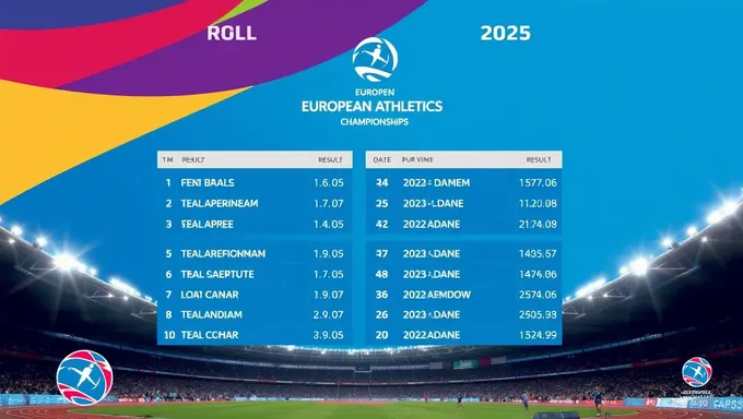 European Athletics Championships 2025 Results and Standings