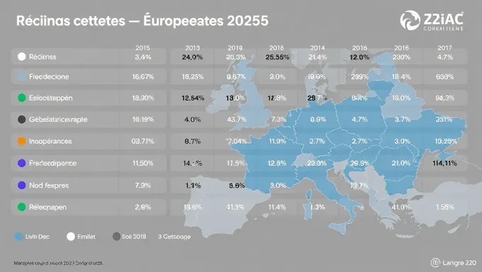 European Election Results 2025 Breakdown