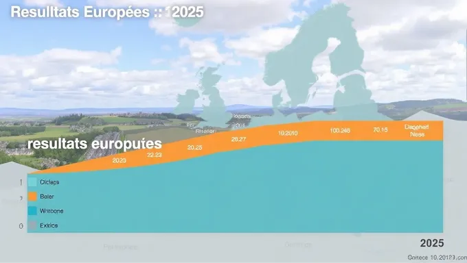 European Election Results 2025 Forecasts