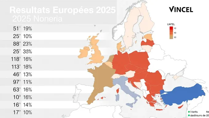 European Election Results 2025 Overview