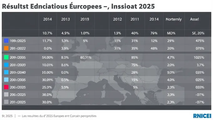 European Election Results 2025 Predictions