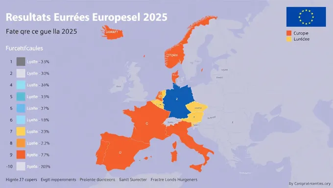 European Election Results 2025 Projections