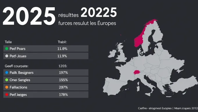 European Election Results 2025 Review