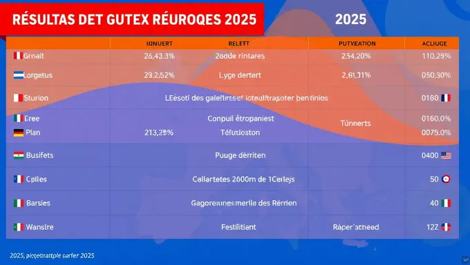 European Election Results 2025 Summary