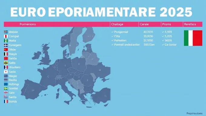 European Parliament 2025 Election Rezultate Revealed