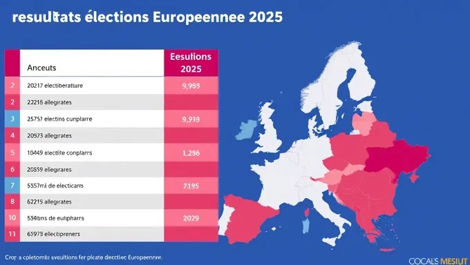 Europeennes 2025 Elections Resultats and Analysis