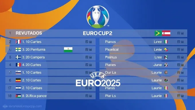 Euros 2025 Final Results Announced