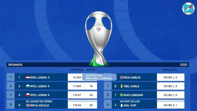 Euros 2025 Semi Final Results Declared