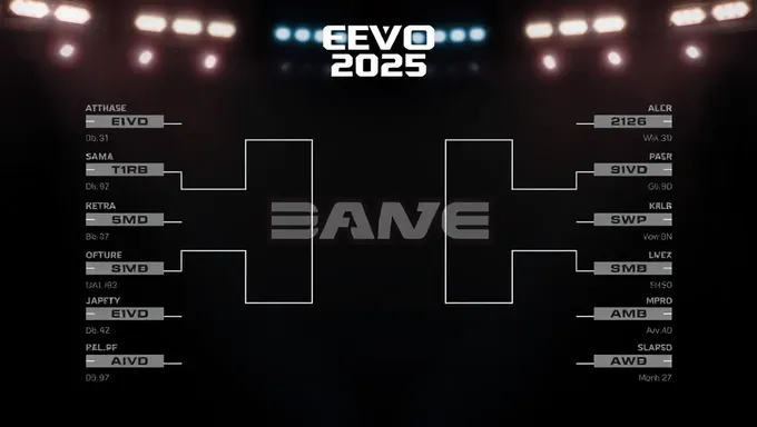 Evo 2025 Brackets: A Global Gaming Phenomenon