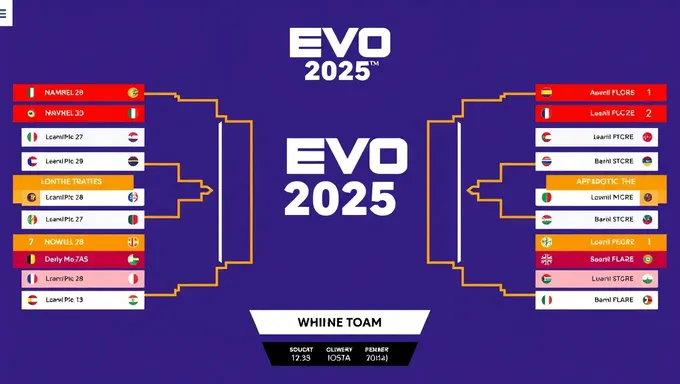 Evo 2025 USA Bracket Schedule Confirmed