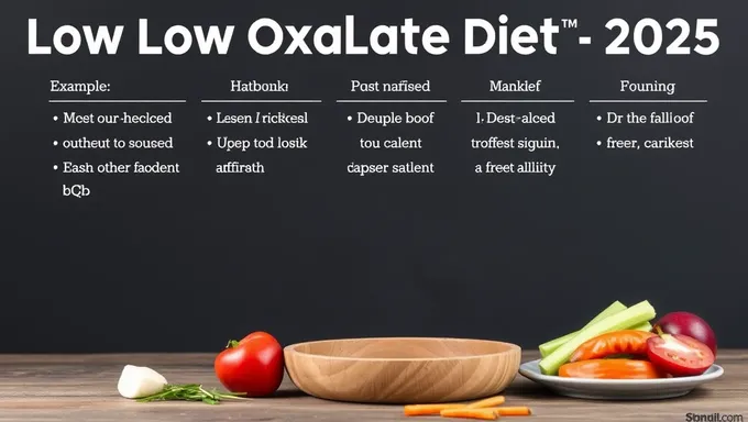 Example of Low Oxalate Diet for 2025 Year