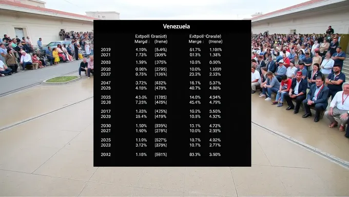 Exit Poll Results Venezuela 2025: Presidential Election