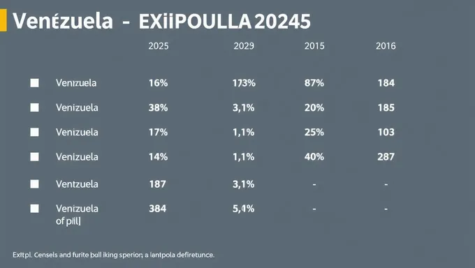 Exit Poll Venezuela 2025: Key Takeaways Revealed