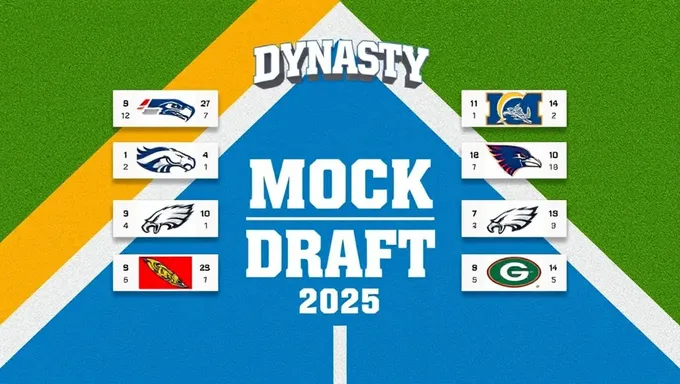 Expert Insights on the 2025 Dynasty Mock Draft