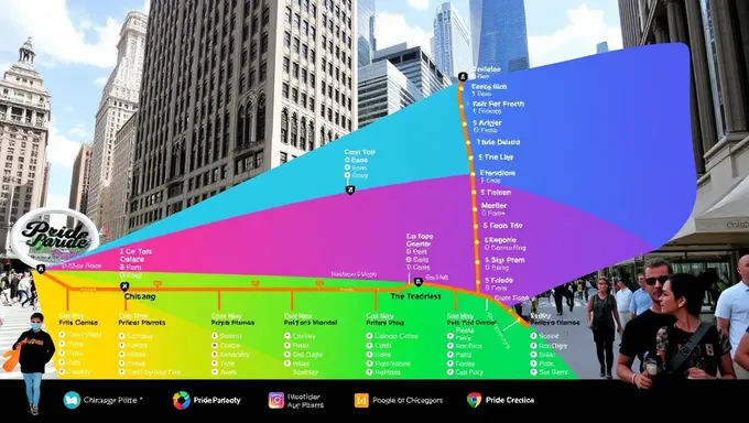 Explore Chicago Pride Parade 2025 Route Map Online