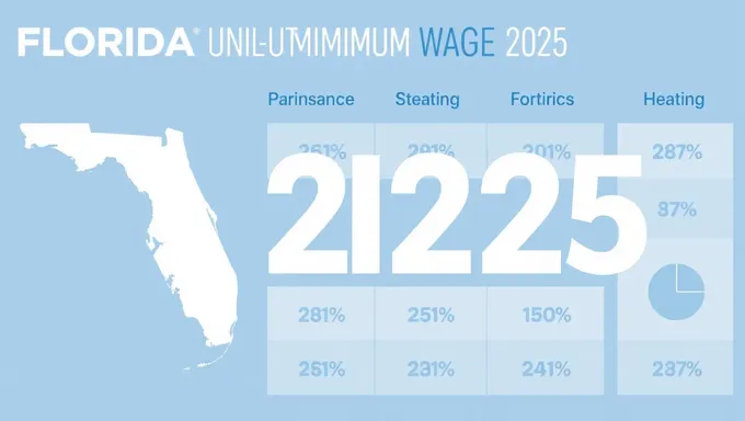 FL Minimum Wage 2025 Increase Demanded