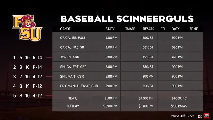 FSU 2025 Baseball Schedule Published Online