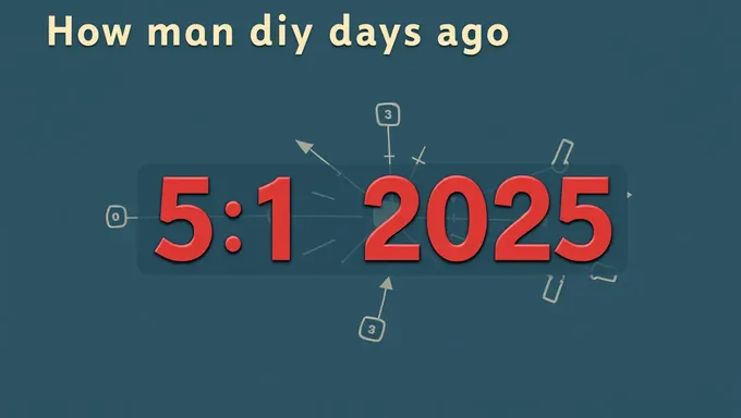 Find Days Since May 1st 2025 Started